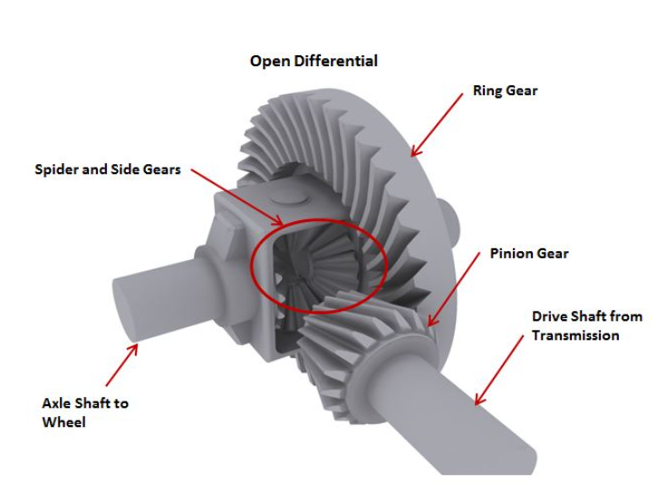 Differential gear